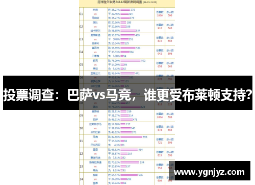 投票调查:巴萨vs马竞,谁更受布莱顿支持?